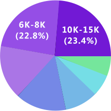 熊猫体育UI设计